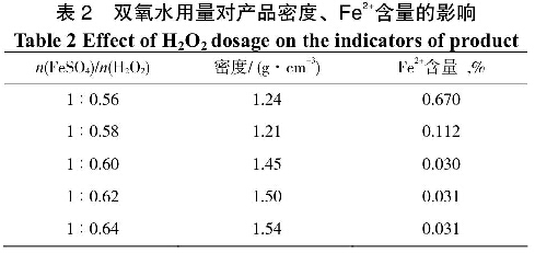 表2雙氧水用量對產(chǎn)品密度、Fe2+含量的影響